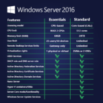 [Retail] Windows Server 2016 Essentials 1 User Online - Image 3