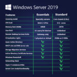 [Retail] Windows Server 2019 Essentials 1 PC Online - Image 3