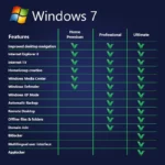 [MAK] Windows 7 Professional 20PCs Activation – GLOBAL - Image 2