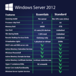 [Retail] Windows Server 2012 R2 Essentials 1 PC Online - Image 3