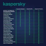 Kaspersky | Premium – Total Security (Ultimate Security) | 1 Users | 1 Year - Image 2